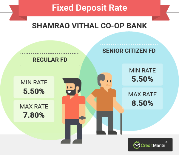 Svc Bank Fixed Deposit Rates Best Fd Creditmantri Svc Bank Fixed Deposit Rates