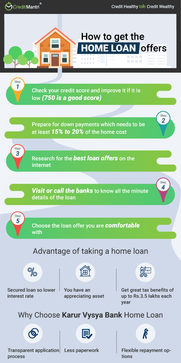 Kvb Bank Cheque Return Charges